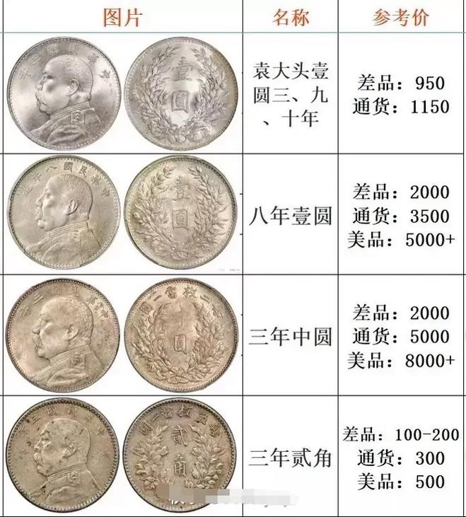 哈尔滨收购老纸币，老银元，袁大头等高价收购，价格高于同行