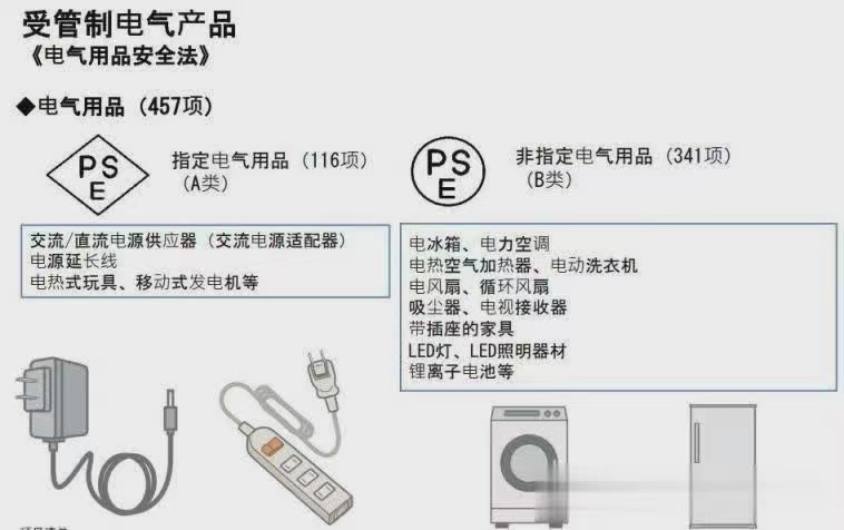 亚马逊日本站PSE认证METI备案